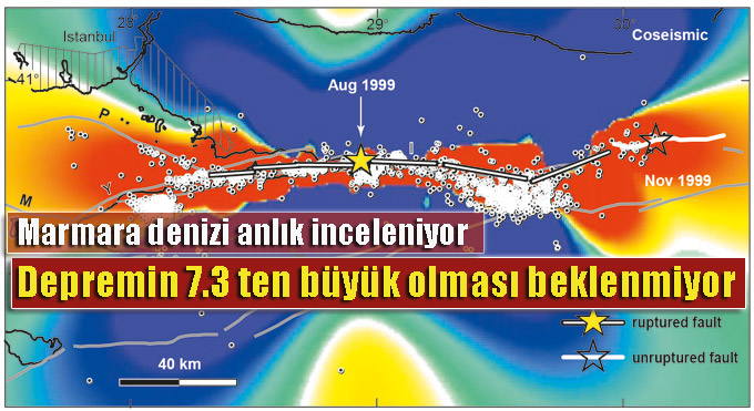 Marmara’da depremin 7.3 ten büyük olması beklenmiyor