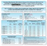 SONRASI (İHA/İSTANBUL-İHA)
İstanbul Büyükşehir Belediyesi (İBB)'nin ulaşıma aldığı yüzde 35 oranındaki zammın metrobüs durakları arasında farklı uygulandığı ortaya çıktı. Daha önce 1-3 durak arası sabit 1.95 TL olan ücret tarifesi yeni zamla birlikte birinci durakta 2,5 TL, ikinci durakta 3 TL, üçüncü durakta 3.5 TL olarak uygulanmaya başlandı. Böylece 1-3 durak arasında zam oranı yüzde 79 olarak ölçüldü.