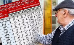 EYT Sonrası Yeni Formül: Kademeli Emeklilikte Son Durum